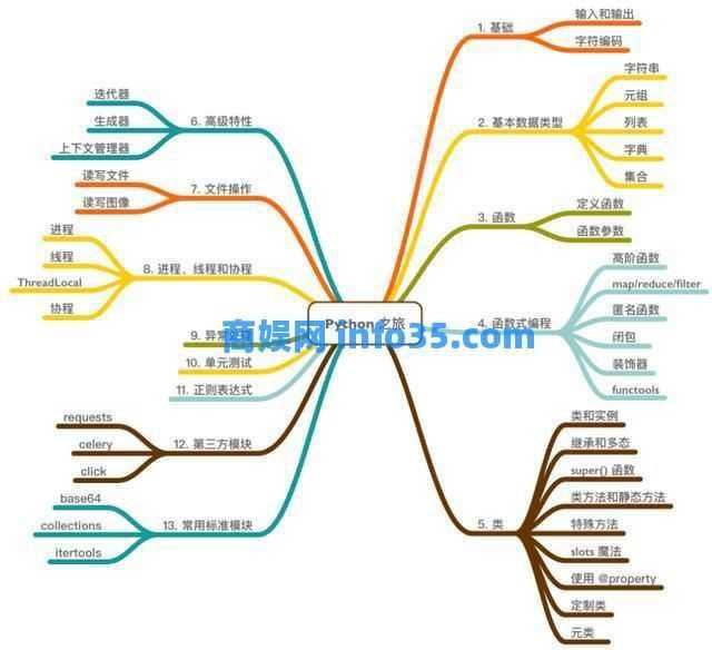 Python篇 GitHub上适合新手的开源项目