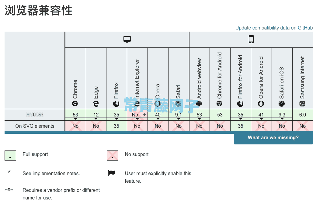 null 图片