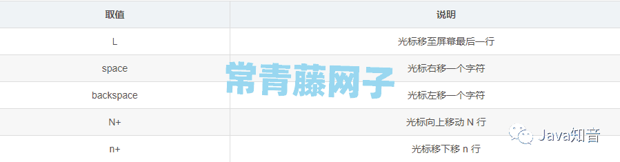 Linux 最常用命令：能解决 95% 以上的问题