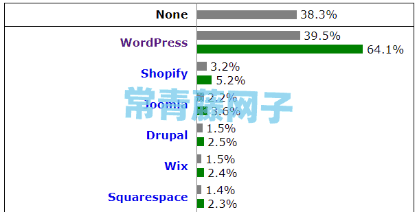 WordPress网站开启https后台提示“将您重定向的次数过多”怎么解决？-最新副业赚钱项目-为创业者提供轻松赚钱的好项目及一站式教程-达霖说