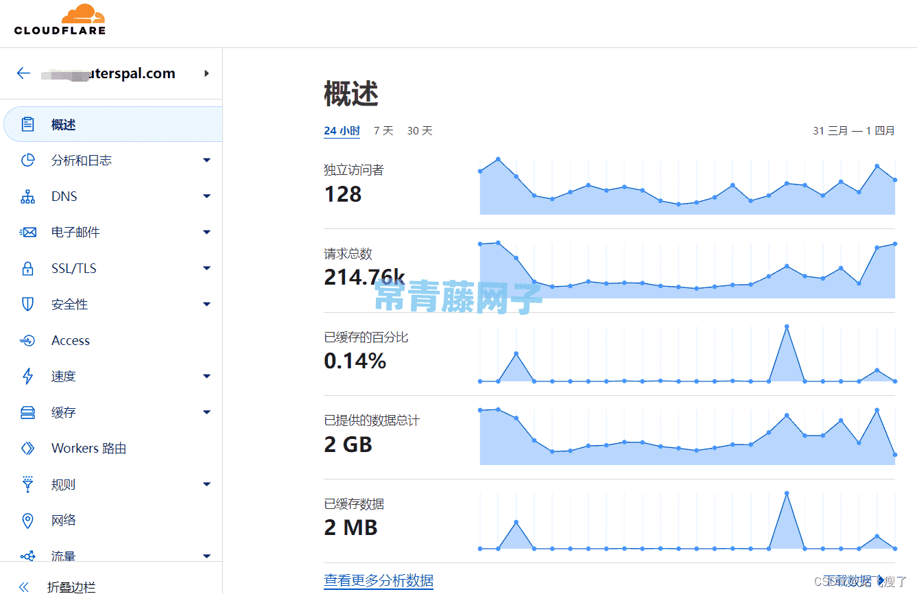 cloudflare防CC、DDOs攻击保姆级教程，附带防御规则。