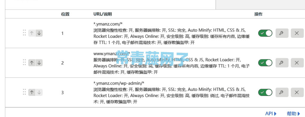 分享使用WordPress的几个 CloudFlare 缓存规则和 WAF 规则。