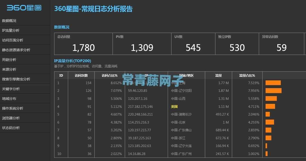 网站日志分析工具360星图