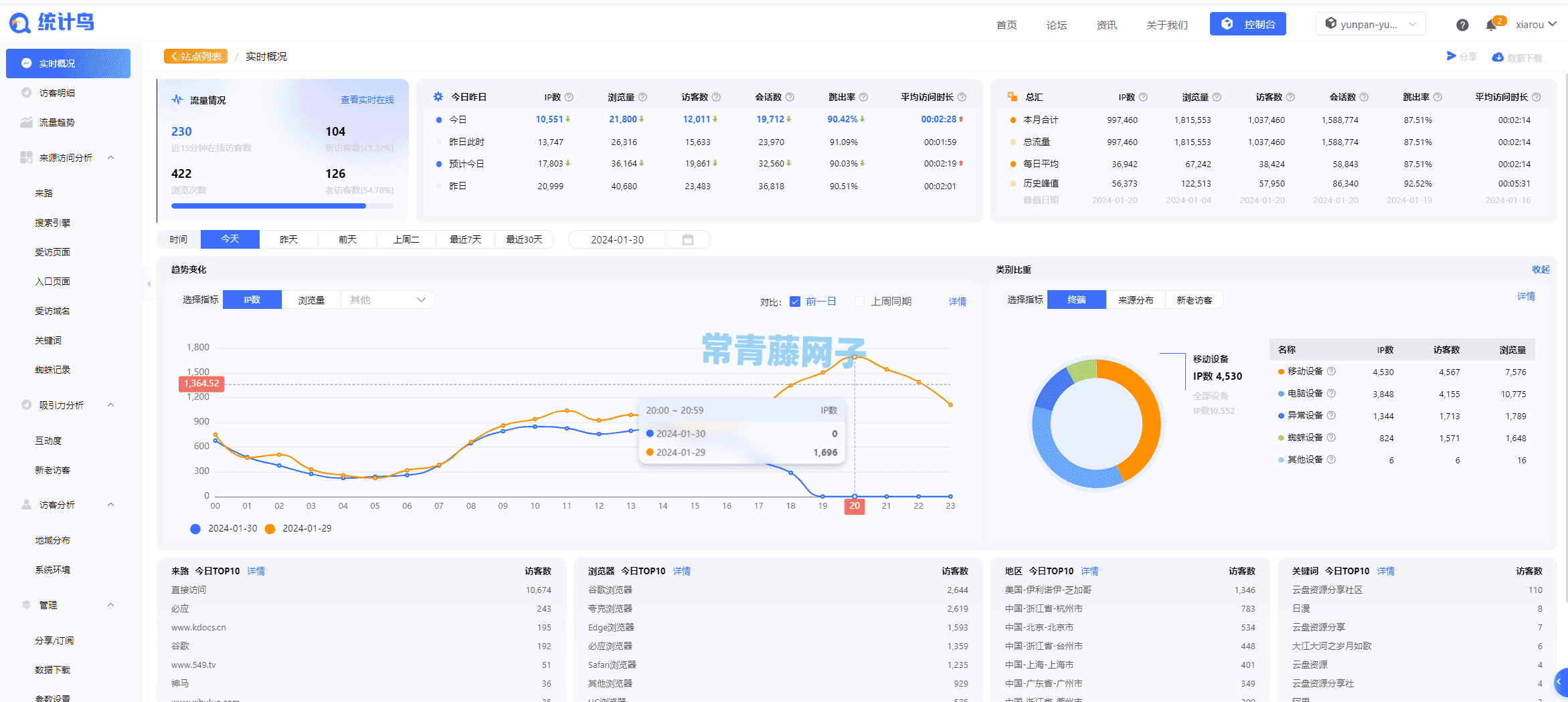 统计鸟挂网站统计还有收益