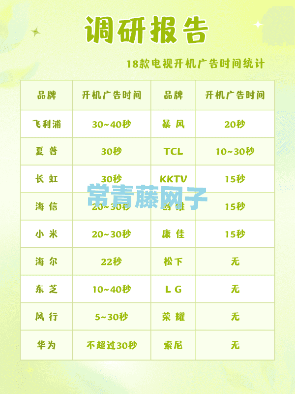 永久关闭各个大品牌电视开机广告的方法