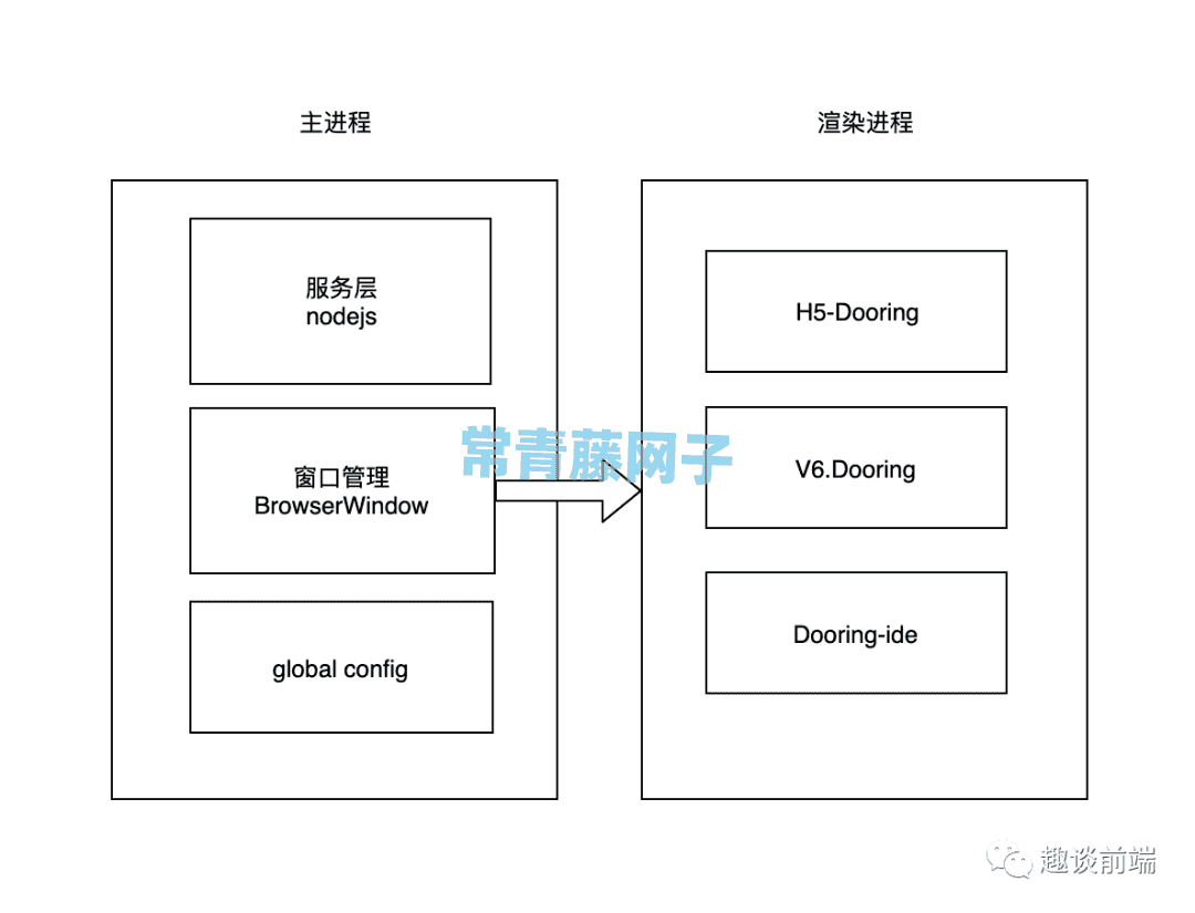 基于electron快速将任意网站打包成跨平台的桌面端软件。