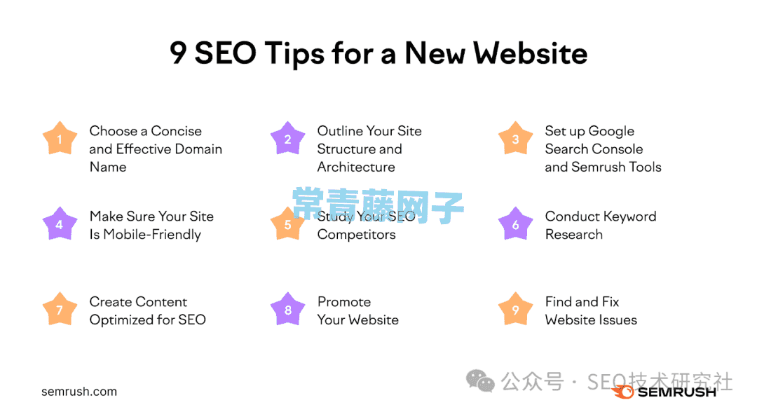新网站的 Google SEO：9个基本步骤。
