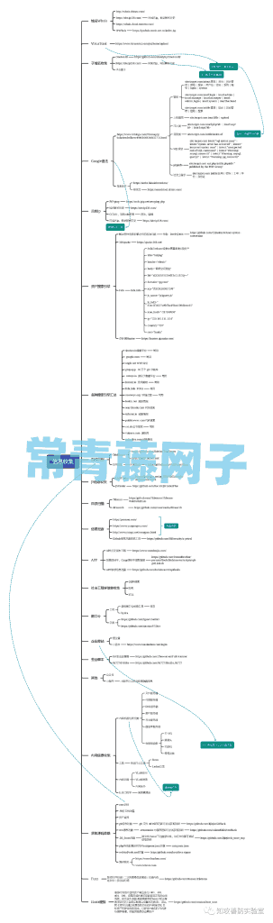 收集了一些渗透实战中可能会用到的网站，建议收藏保存！