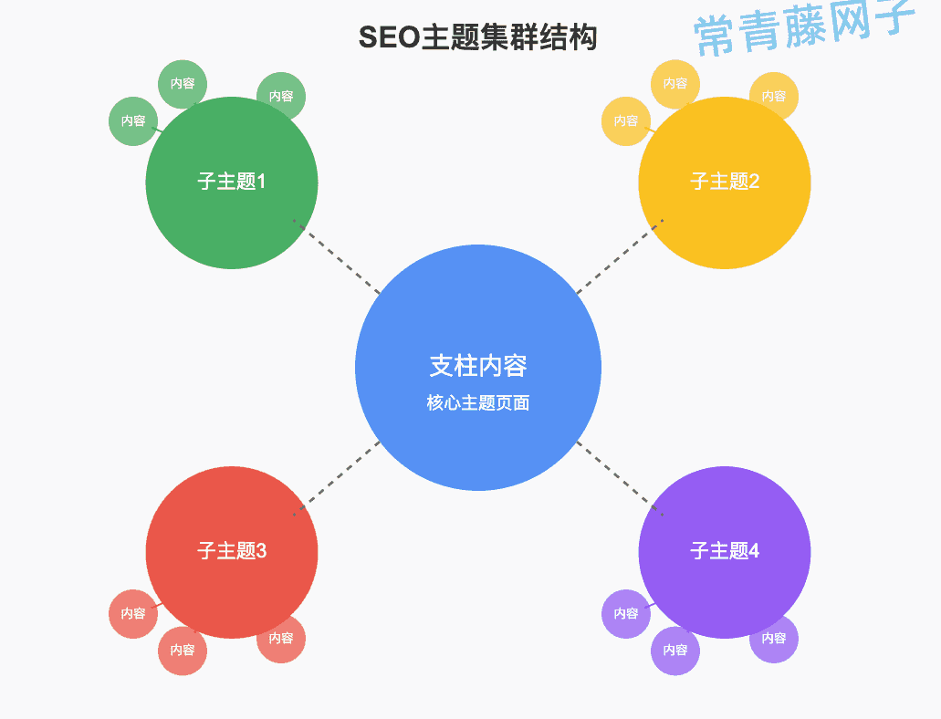 推荐一个做SEO策略的指令，能一键搞定站内SEO计划。