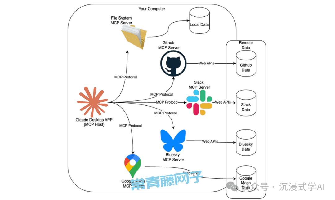 推荐 20 个热门 MCP Server，让 AI 工具更加强大