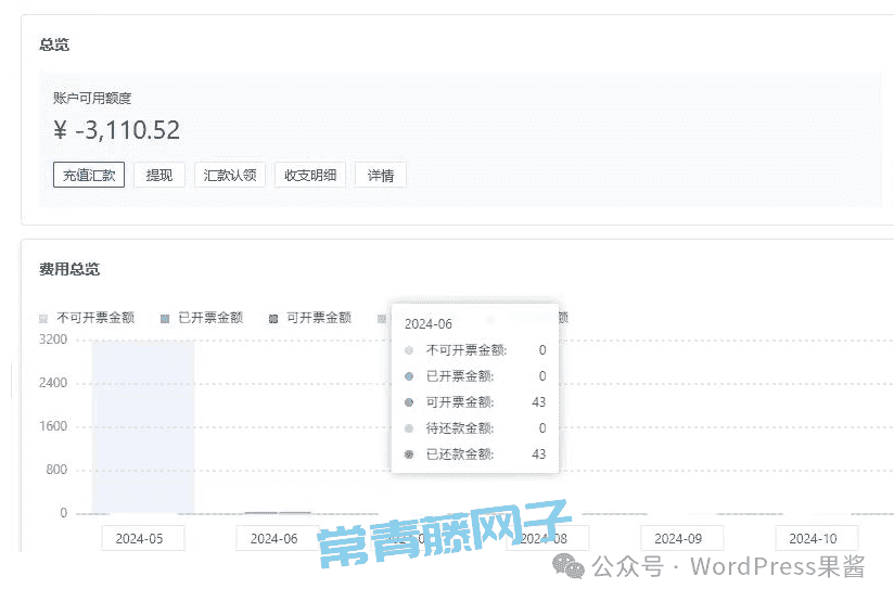 Cloudflare R2 对象存储白嫖指南：10G存储+免流量费，打造免费图床
