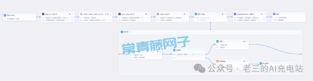 扣子(coze)实战 | 用coze一键打造自己的口播数字人，操作简单方便(包含coze网页登录、声音克隆、数字人制作)