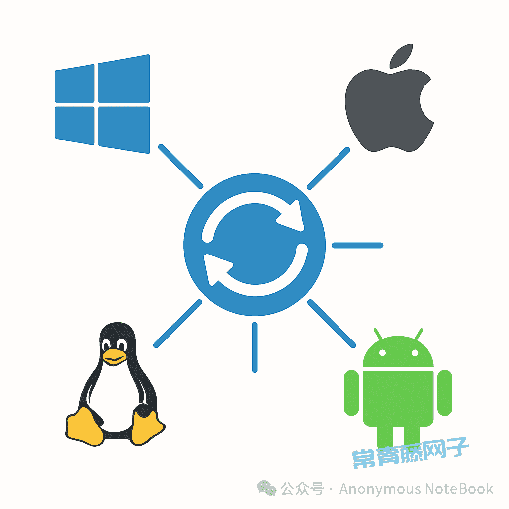 Syncthing 颠覆认知：无服务器、不限速、不限容，这才是终极高效的跨平台文件同步系统，解锁无限可能！