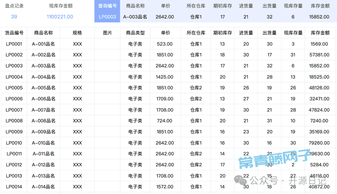dolibarr 百万用户的开源ERP , 有1000+插件 , 绝了