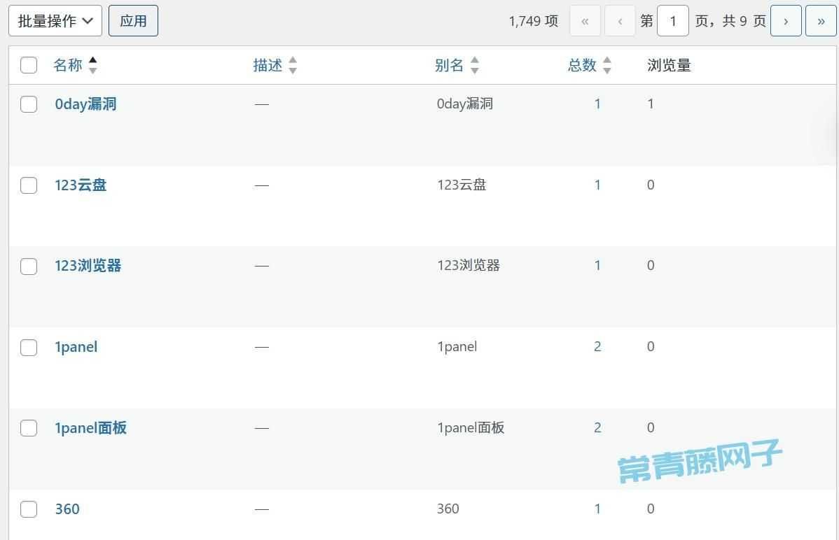 WordPress 数据库瘦身必备！删除无用标签和保留有用标签。