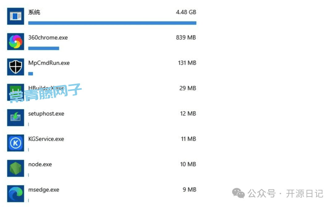 sniffnet 狂揽24K星 !!! 再见流量小偷 , 6000+协议全认识 , 小白也能管住网速 ！绝了