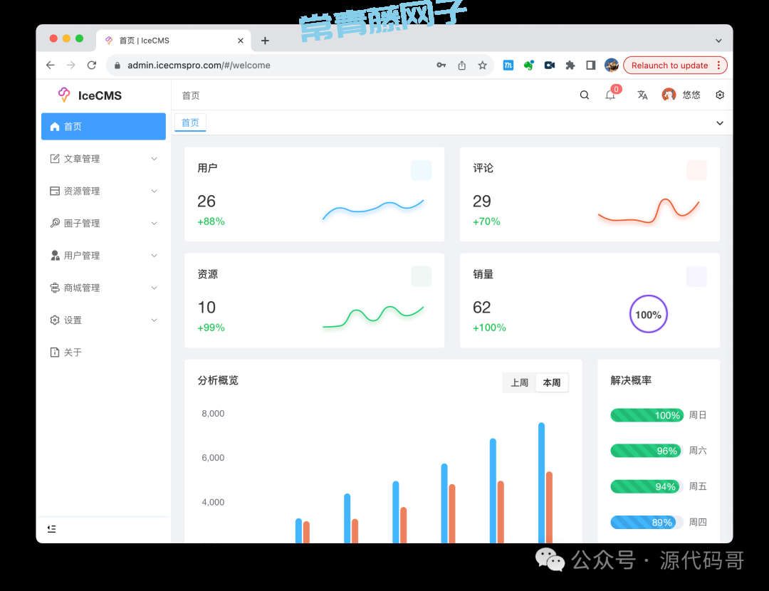 IceCMS 一款面向资讯、电商、社区的开源内容管理系统