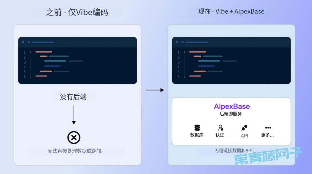 AipexBase 国产首个开源 AI 原生后端平台，这次是真起飞了。