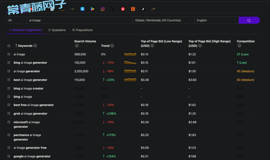 出海网站必备关键词工具：KeywordTool.io 使用指南